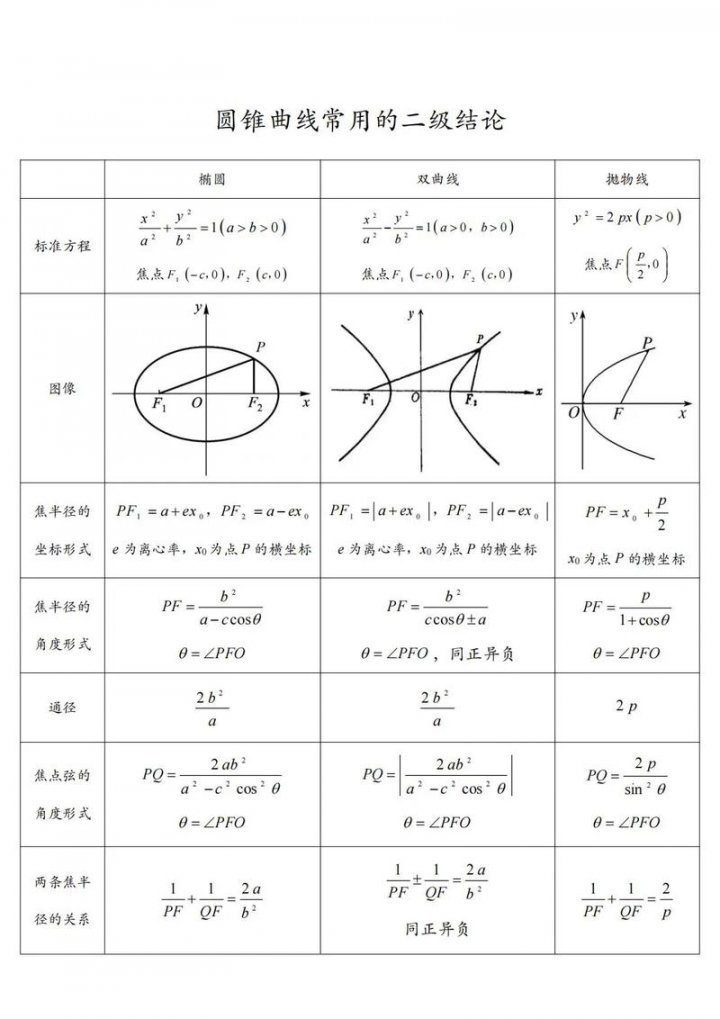 高中数学圆锥曲线基础与考点讲解 - 相关描述