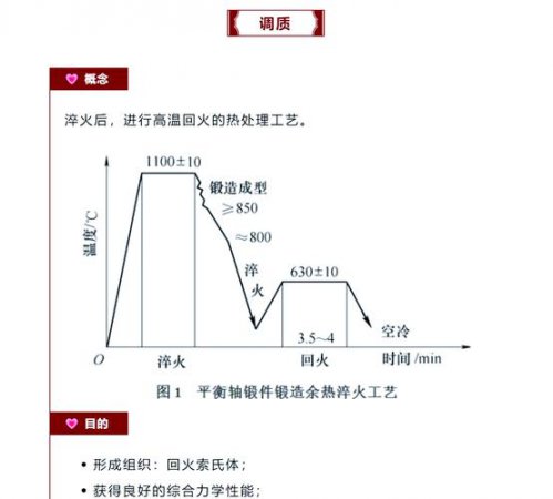 热处理工艺示意图