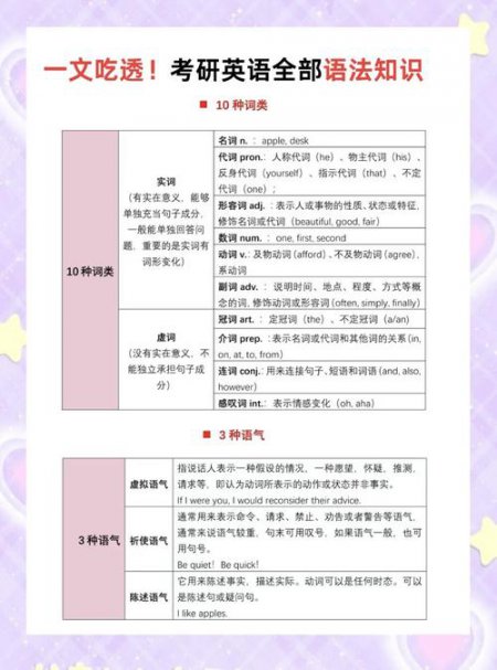 2026颉斌斌考研语法及66句长难句精讲 - 相关描述