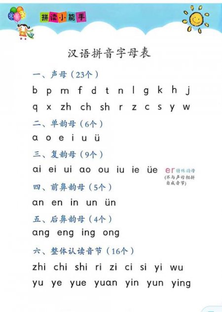 【2026新版】汉语拼音拼读全集｜声母韵母声调标准发音教学｜幼小衔接家长必收藏 - 相关描述