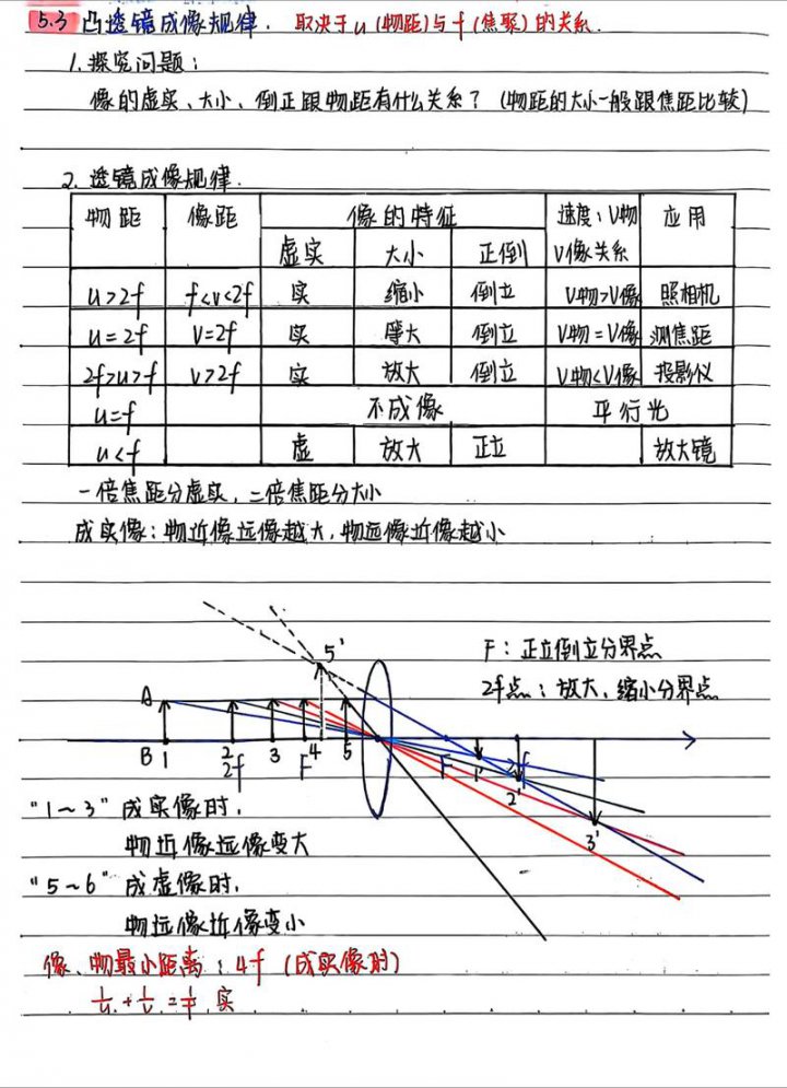 初中物理光学速成（合集） - 相关描述