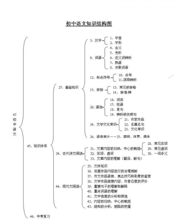 知识体系