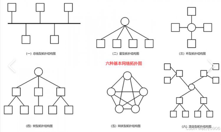 网络拓扑结构示意图