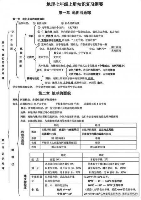 全73集【八年级地理上册/下册趣味同步动画】生动有趣的初中地理动漫课 学习知识更通透 初二地理 预习复习优质教材 - 相关描述