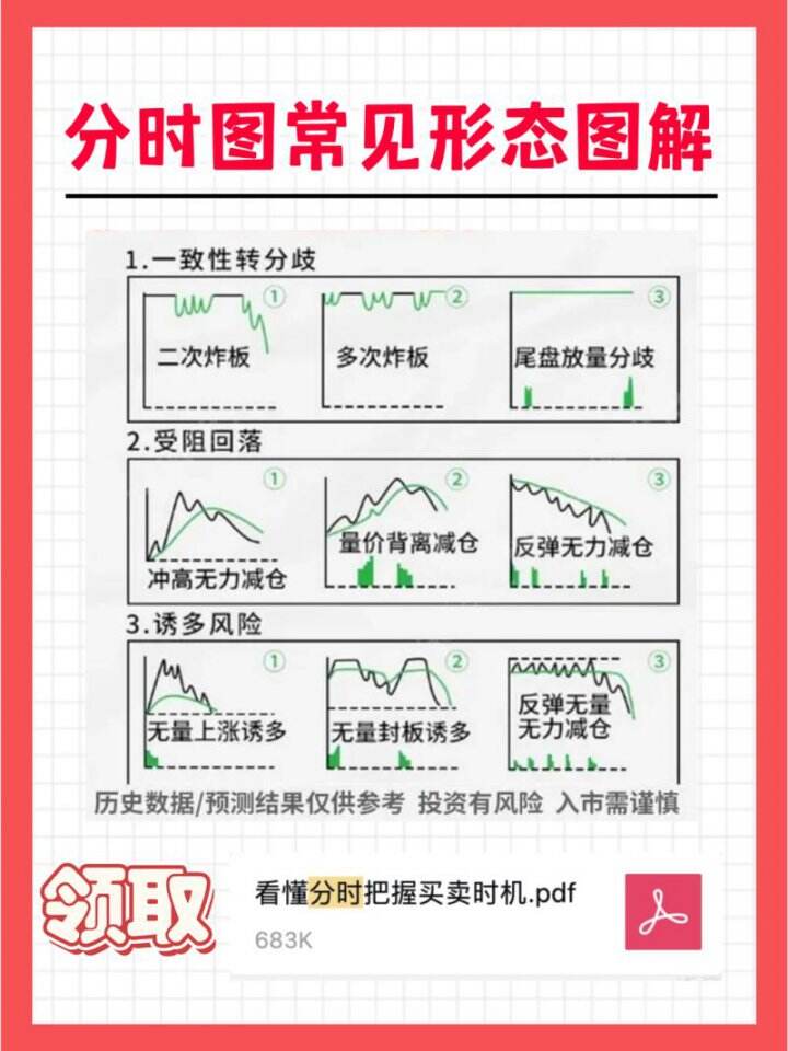 股票分时图走势示意