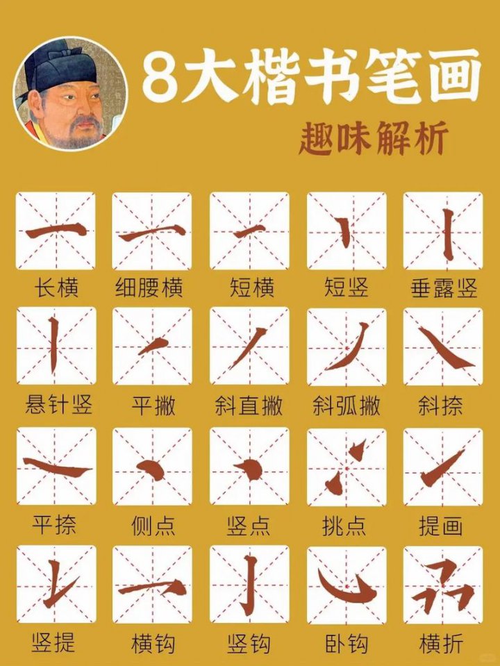楷书学习教学视频 - 相关描述