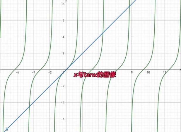 数学函数图像