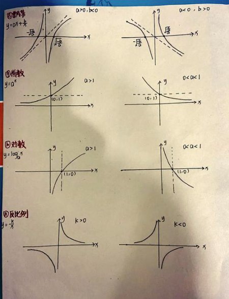 [初高衔接课程]不一样的高中数学 - 相关描述