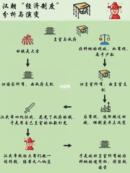 【三国·东汉篇】合集 - 东汉经济相关描述