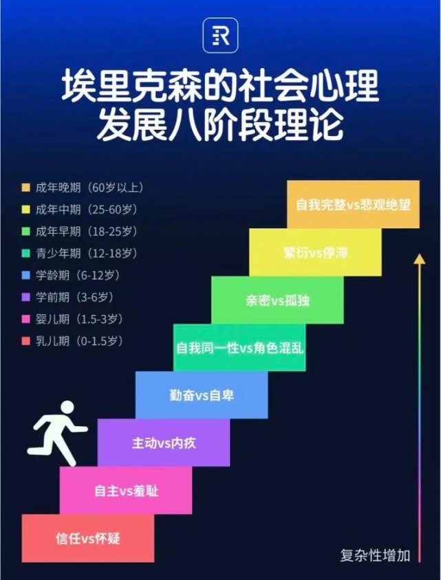 心理学（公共课）-安徽师范大学(精品课) - 相关描述