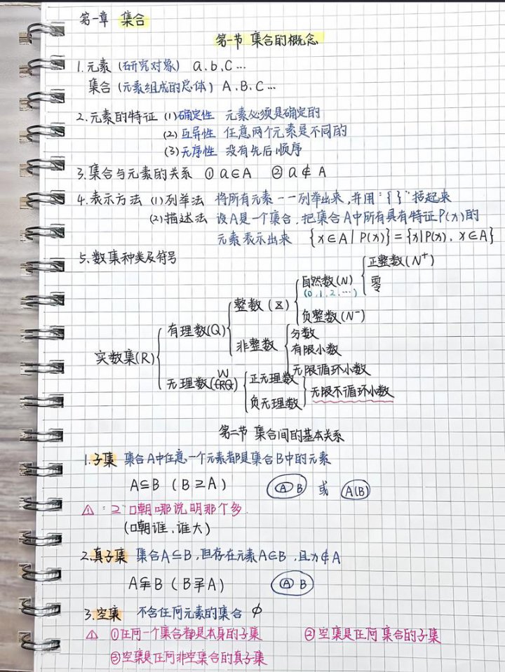 人教版 七年级数学上册 第一轮复习 - 数学笔记场景