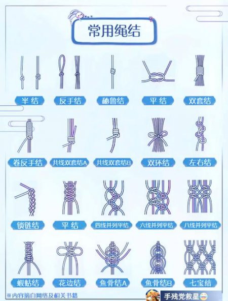史上最全《实用绳结教程》| 0基础、全程干货！ - 绳结技巧相关图片