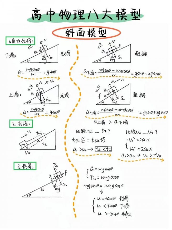 高中物理竞赛详细解读 - 相关描述