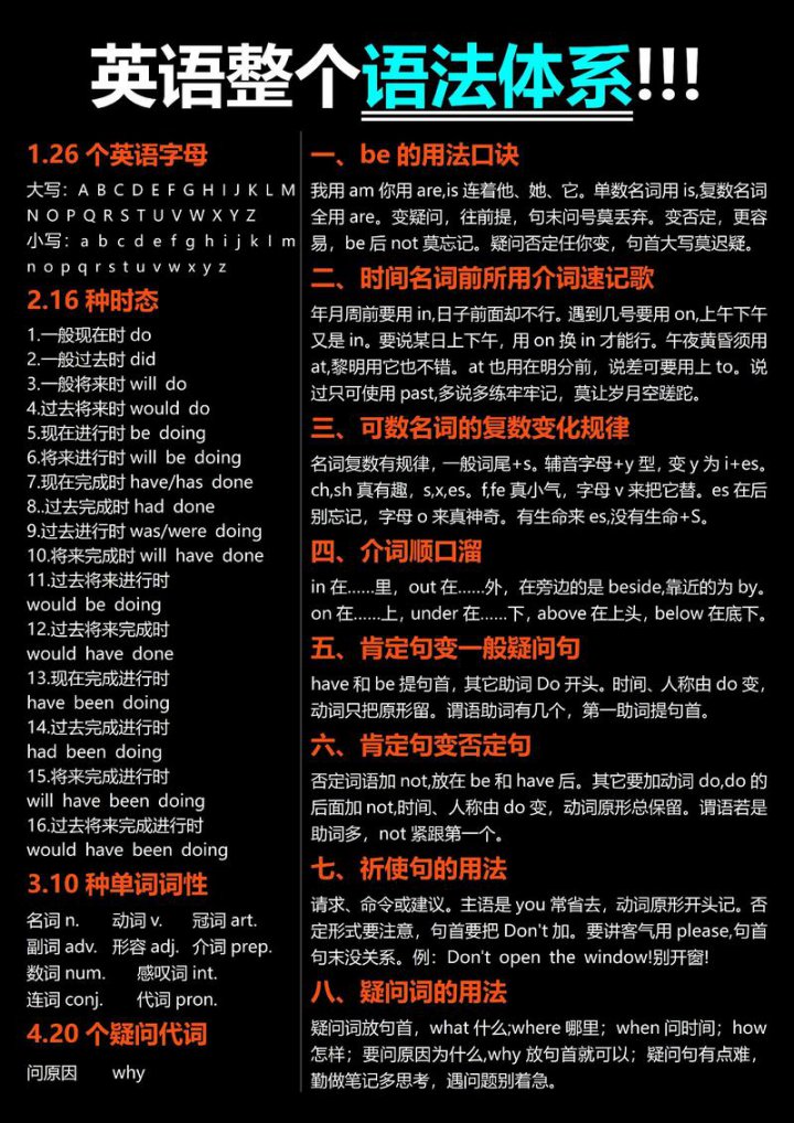 谢孟媛初级语法课程 - 相关描述