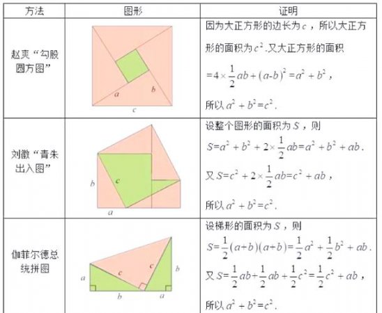勾股定理示意图