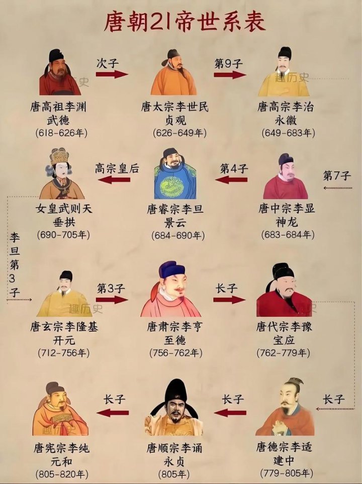 于赓哲《大唐开国》上部+下部36集全 - 相关描述