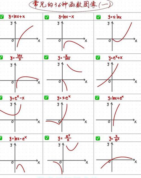 入门必看！原来微积分还能这样学？普林斯顿等全球近百所大学官方教材｜美式教材｜教材精讲｜《Calculus》Varberg, Purcell & Rigdon - 相关描述