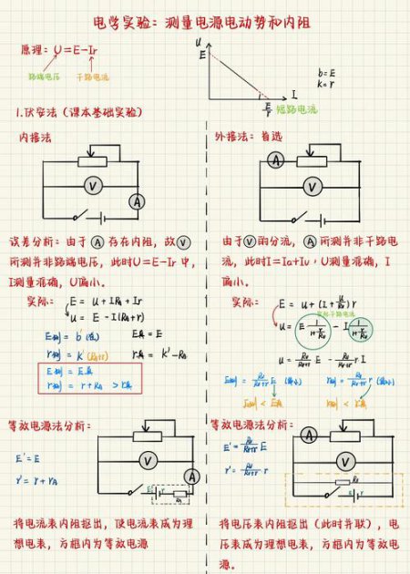 【高中物理】电学实验系统课 - 相关描述