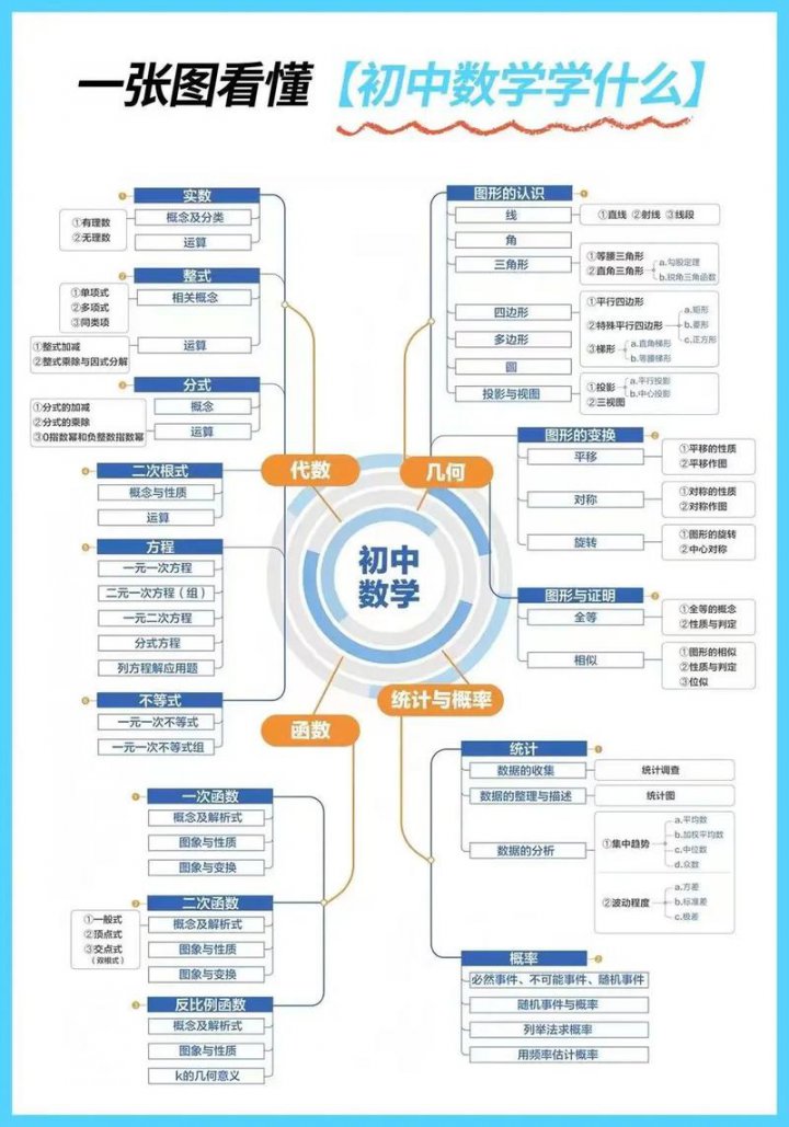初中数学教学