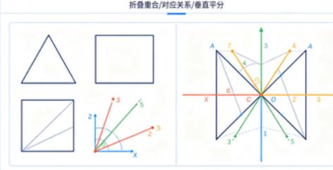 初中几何-轴对称图形性质模拟动画