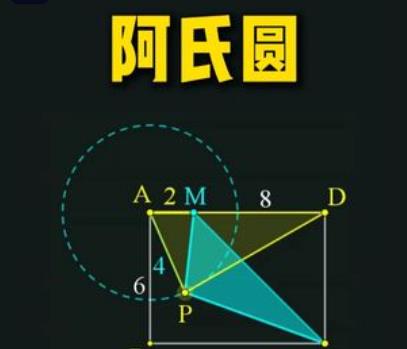 初中数学重要知识点动画演示讲解