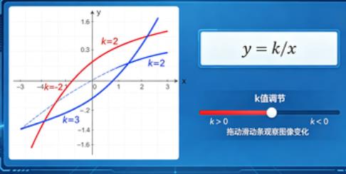 初中数学互动教学-反比例函数图像变化规律仿真