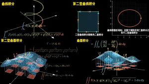 《微积分》零基础课程精讲 学习视频