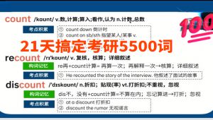【考研英语】21天搞定考研英语5500词单词精讲 学习视频