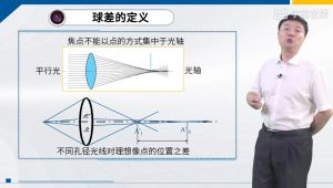 现代光学设计方法精品课-北京理工大学 教学视频