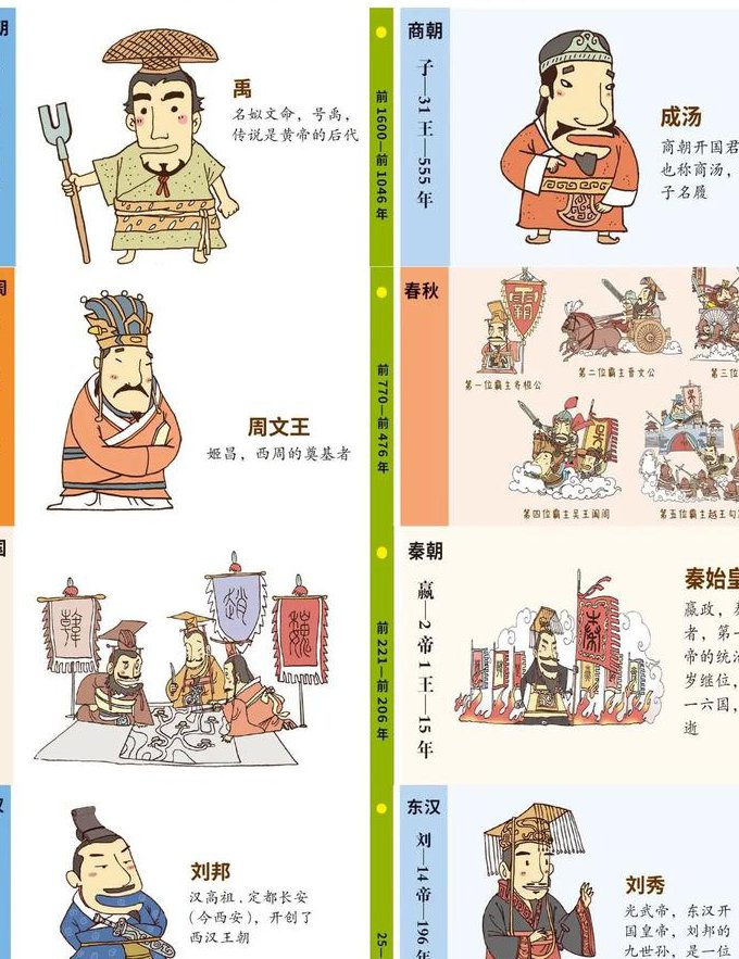 史记微课堂 - 历史故事