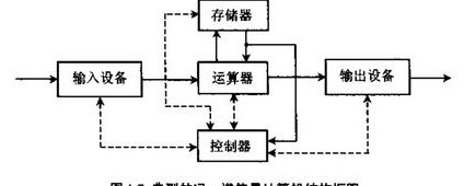 2019考研算机组成原理培训课程 - 计算机原理