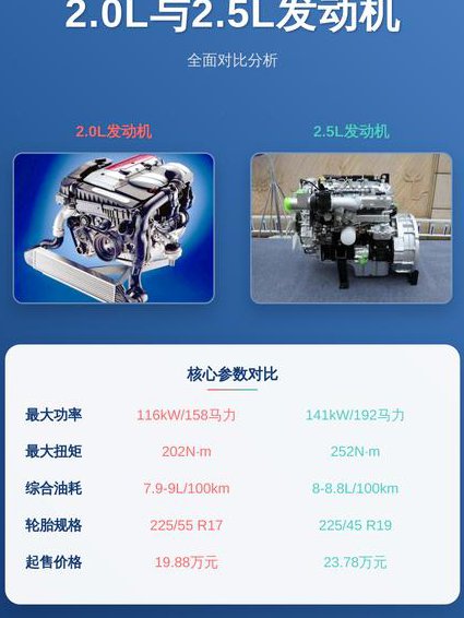 发动机原理课程 - 发动机对比