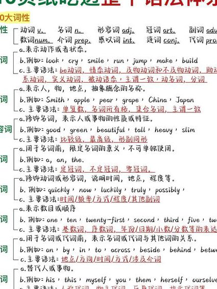 新概念英语第三册教学视频【经典版】 - 英语语法
