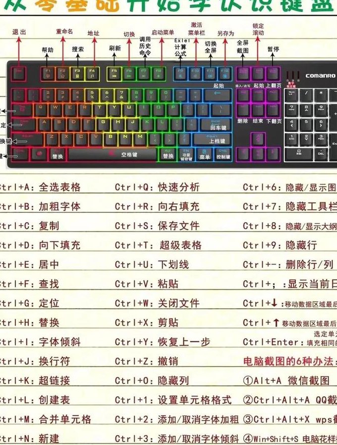 AE渲染技巧视频教程 - 快捷键
