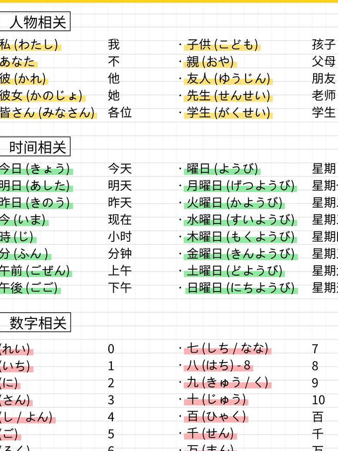 《标准日本语》上中下全册 - 日语语法