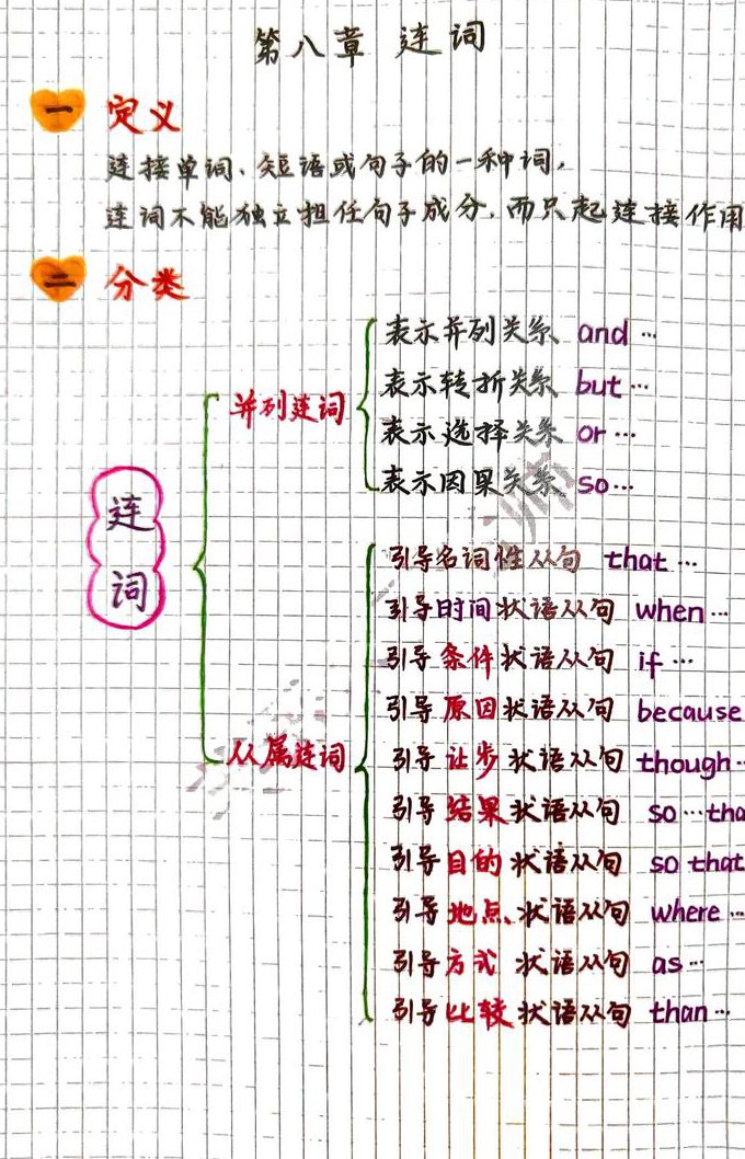 零基础英语入门学习课程 - 语法图解