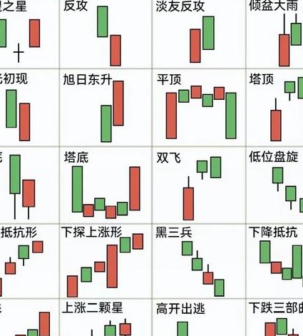 股市相马术教学视频 - 股票分析