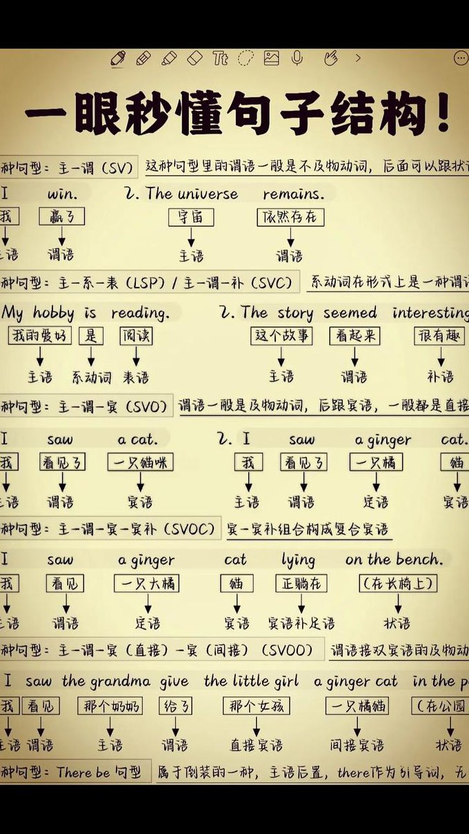 英语零基础语法入门50课 - 句式