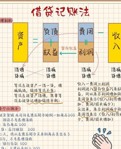 会计实操做账视频教程 - 会计入门