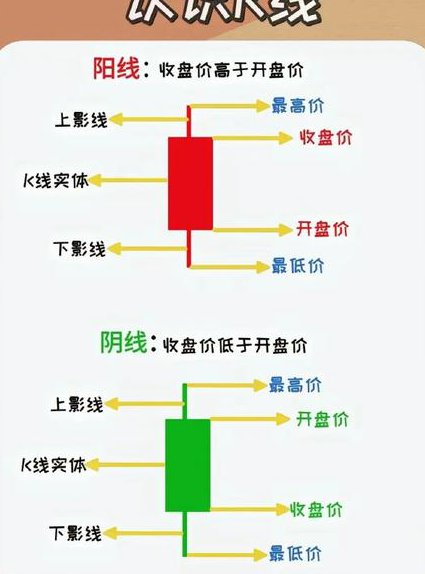 K线短线高级战法 - 股票买卖点