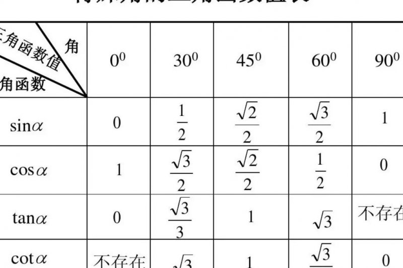 高中数学必修三课程视频-苗金利 - 三角函数