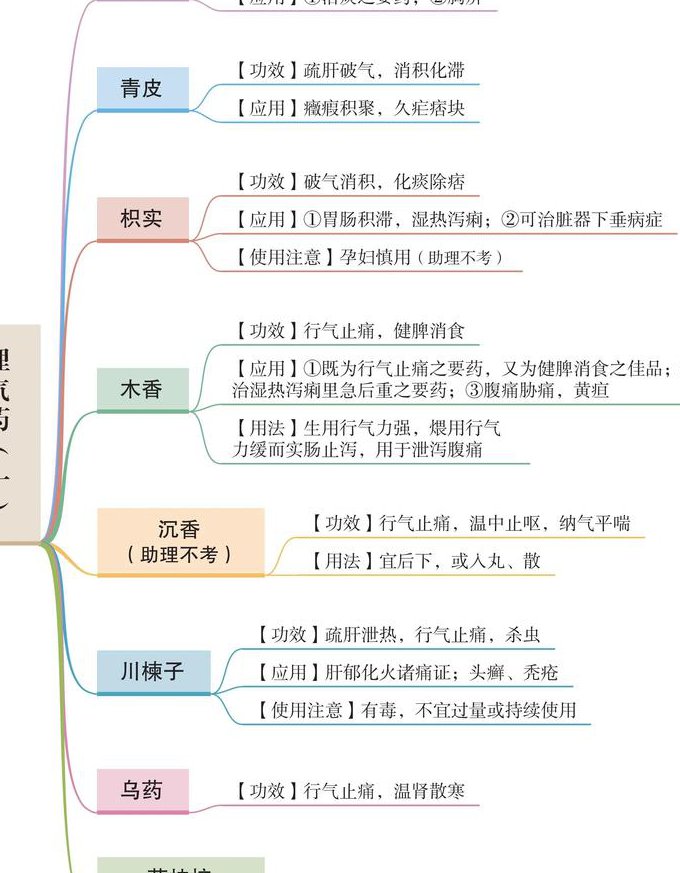 药理学考试课程视频 - 药理学图解