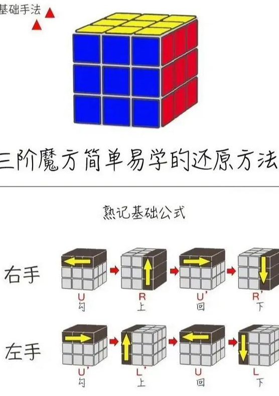 教你玩三阶魔方视频教学 - 魔方结构