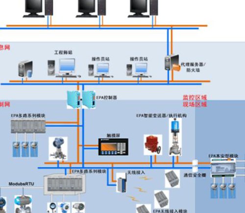 系统工程课程-西安交通大学 - 控制系统
