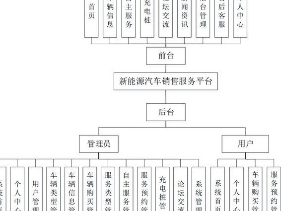 人体解剖学和生理学500讲-中英字幕 - 系统