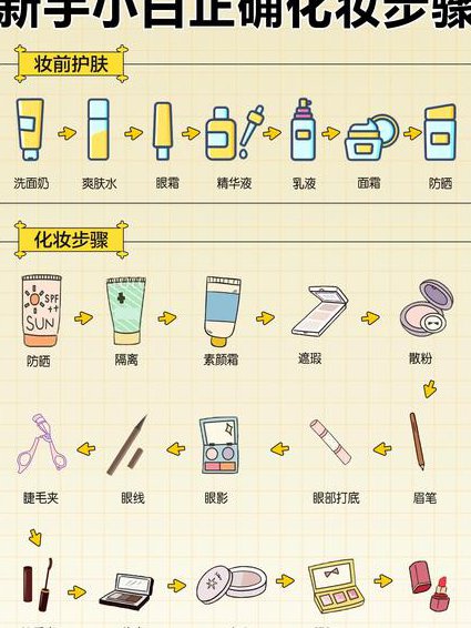 怎样学化妆入门视频教程 - 化妆入门