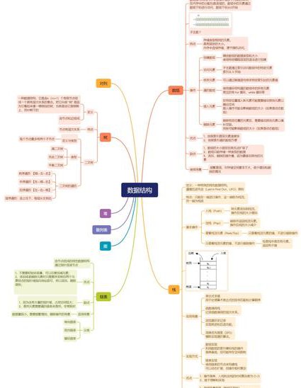 计算机二级考试公共基础 - 数据结构