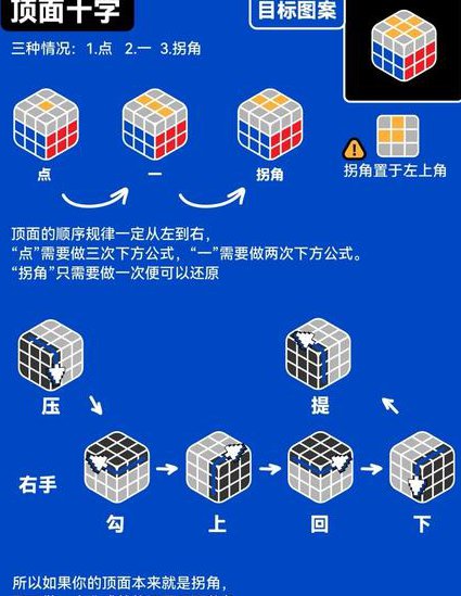 四阶魔方还原视频教程 - 魔方公式
