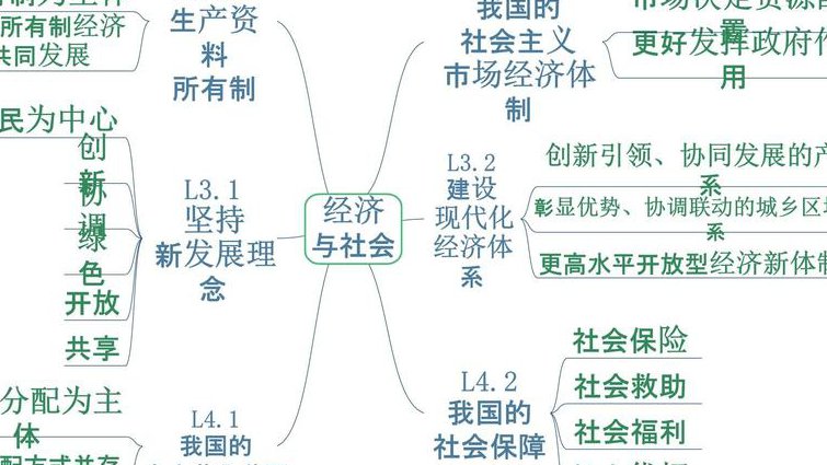 中国人民大学 微观经济学 46讲 吴汉洪 - 经济思维