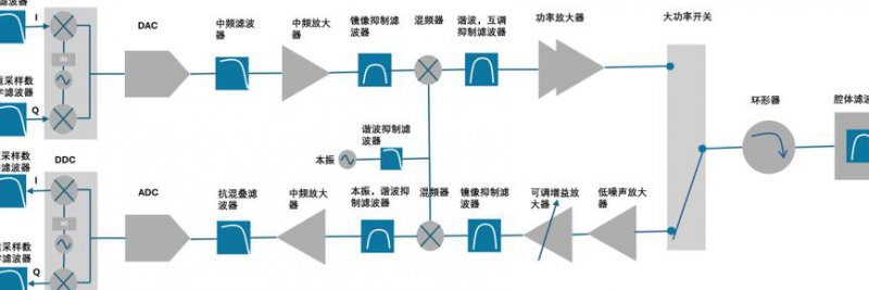 数字信号处理课程.北京交通大学 - 滤波器设计